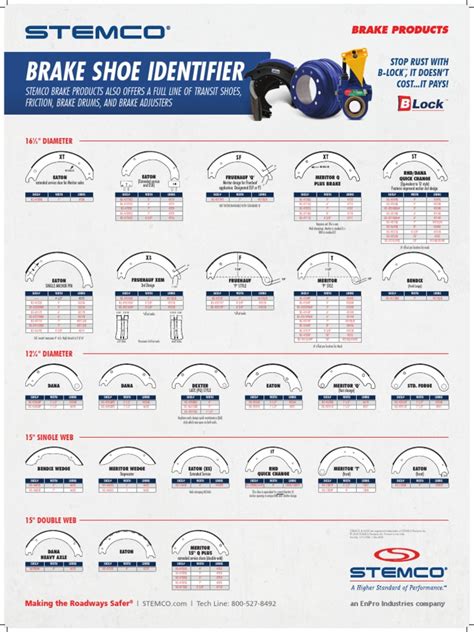 measure brake drum thickness|drum brake shoe wear chart.